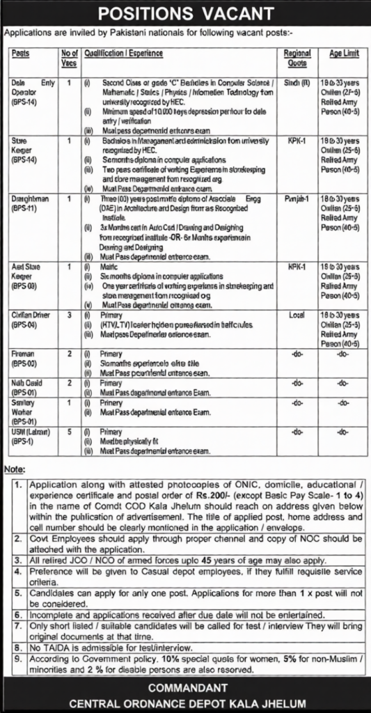 COD Kala Jhelum Jobs 2026 advertisement featuring Army Civilian vacancies for Data Operator, Store Keeper, Driver, Fireman, Naib Qasid, and technical staff at Central Ordnance Depot Kala Jhelum Pakistan.