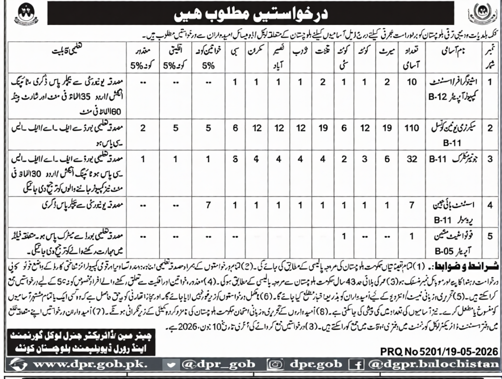 Local Government Balochistan Jobs 2026 advertisement