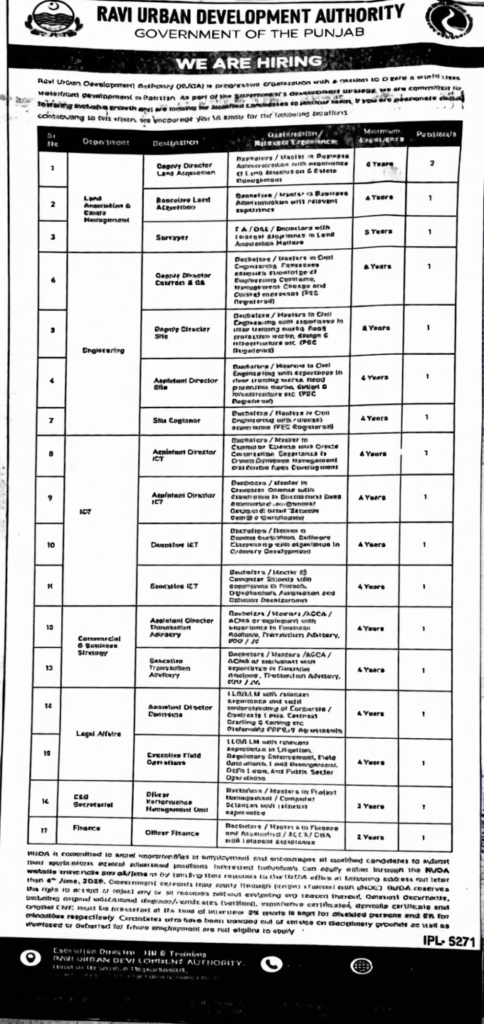 RUDA Jobs 2026 advertisement poster by Ravi Urban Development Authority Government of Punjab