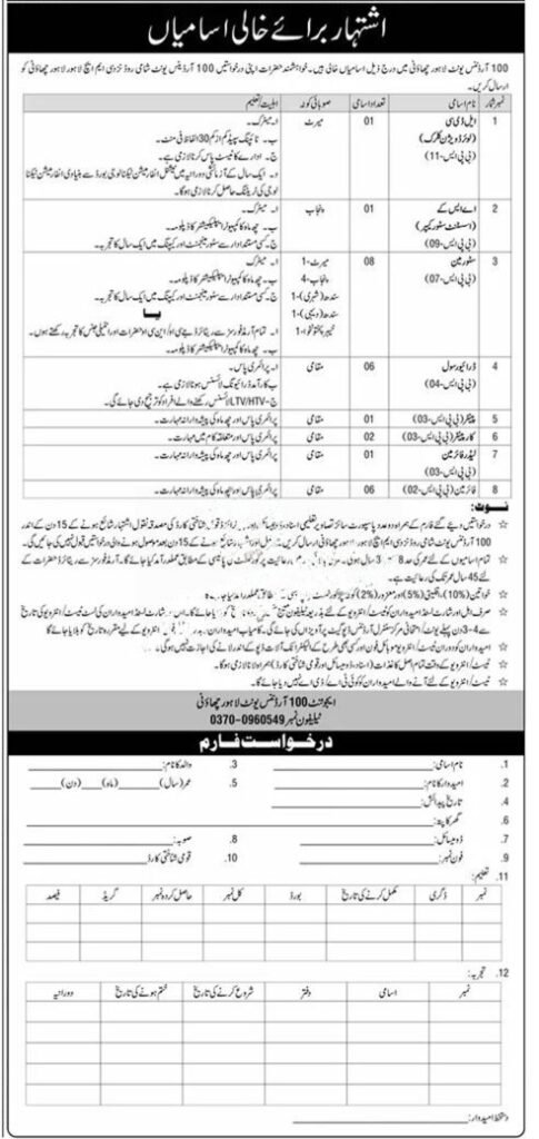 100 Ordnance Unit Jobs 2026 advertisement