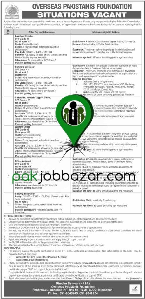 Overseas Pakistanis Foundation Jobs 2026