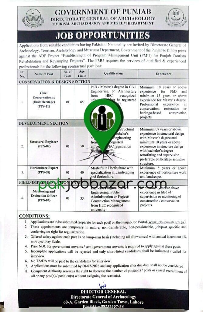 Punjab Government Archaeology Jobs 2026