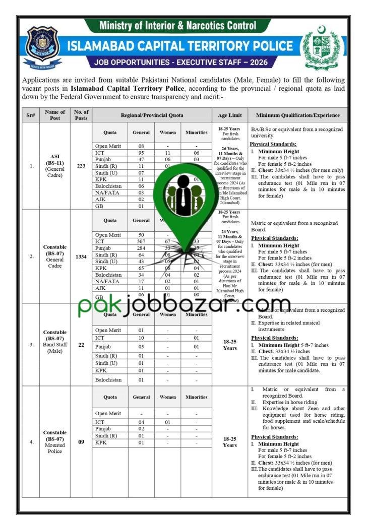 Islamabad Police Jobs 2026 Latest Advertisement NO 1