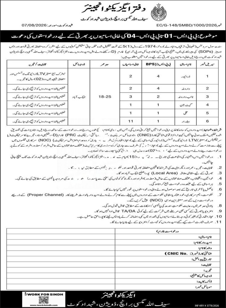 Saifullah Magsi Branch Shahdadkot Jobs 2026 advertisement for BPS-01 to BPS-04 vacancies