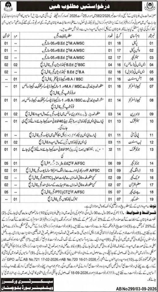 Workers Welfare Board Balochistan Jobs 2026 Advertisement