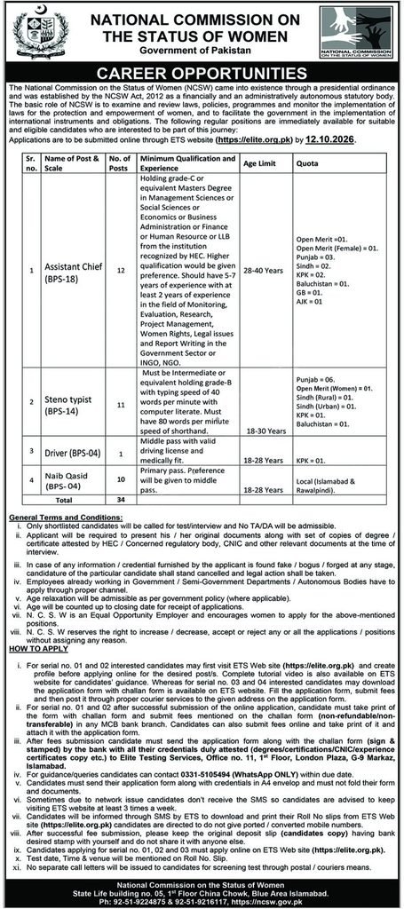 NCSW Jobs 2026 advertisement