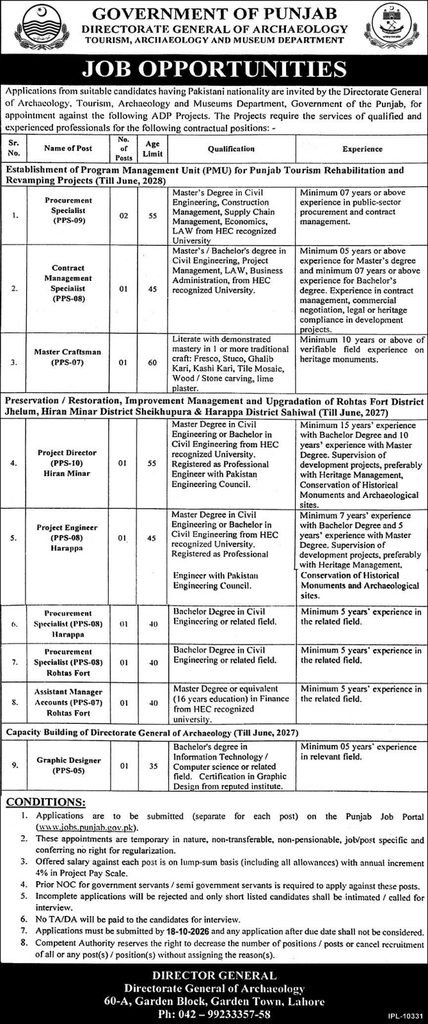 Directorate General of Archaeology Jobs Advertisement