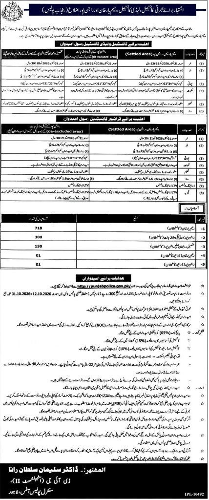  Punjab Police Jobs Advertisement 