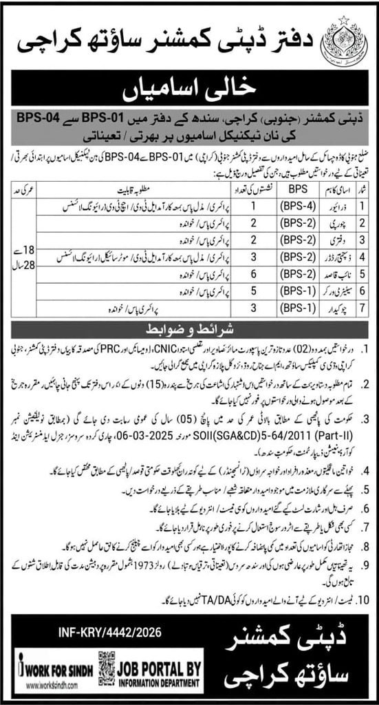 Deputy Commissioner of South Karachi Jobs Advertisement