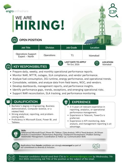 Engro Enfrashare Jobs advertisement 2